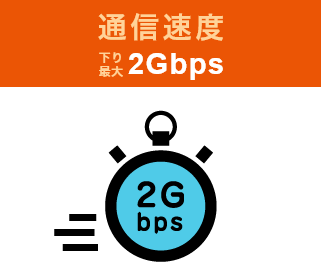 通信速度 下り最大2GBps