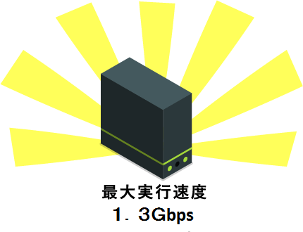 最大実行速度1.3Gbps